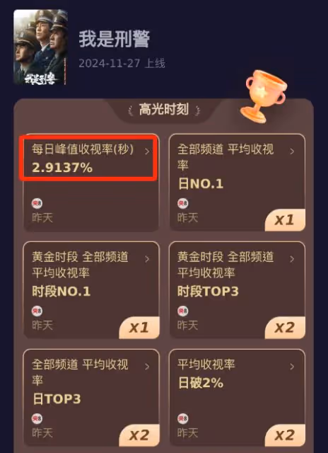 明明「垂垂老矣」,非要「尬演大學生」,這些明星害不害臊?