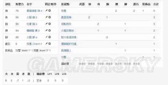 《怪物獵人:世界》雙刀配裝合集