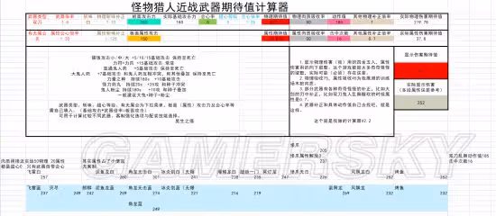 《怪物獵人:世界》雙刀配裝合集