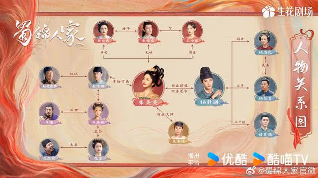 明天正式開播!女演員劇粉非常多,預約量已經突破250萬