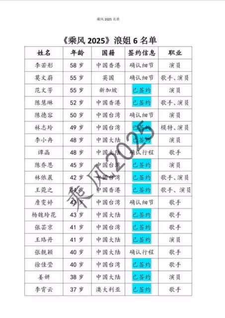 曝《浪姐6》邀請名單!21位姐姐已簽約還有一位話題女王被曝加盟