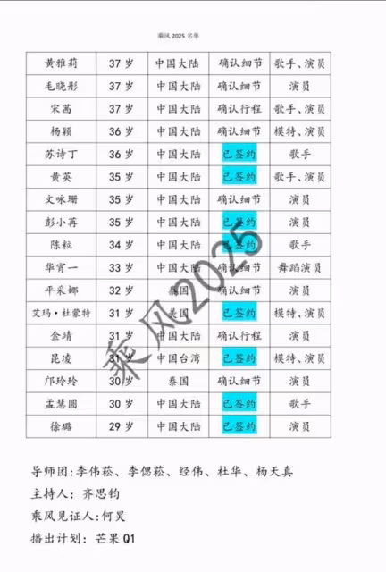 曝《浪姐6》邀請名單!21位姐姐已簽約還有一位話題女王被曝加盟