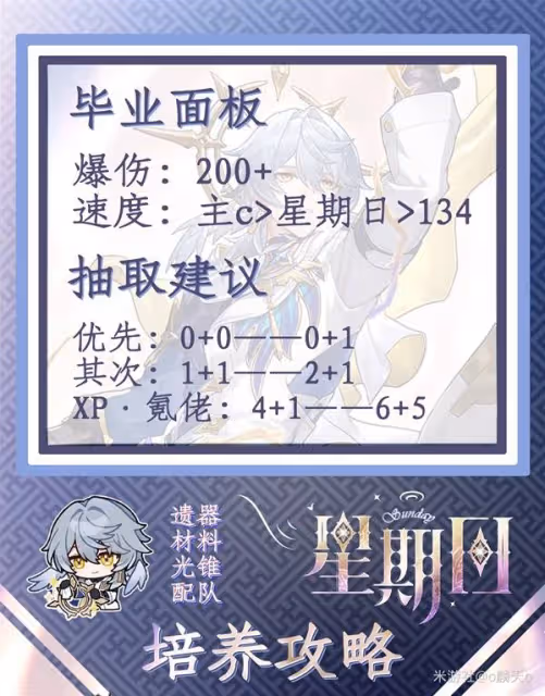 《崩壞：星穹鐵道》星期日養成指南