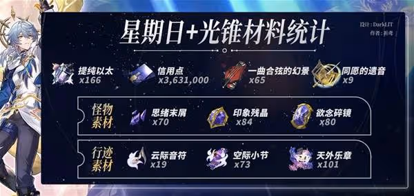 《崩壞:星穹鐵道》星期日養成材料需求一覽