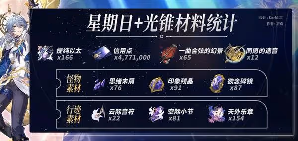 《崩壞:星穹鐵道》星期日養成材料需求一覽