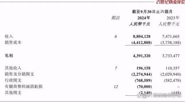 370億身家羽絨服大佬拒降價:等於自殺 堅守高端戰略