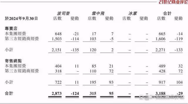 370億身家羽絨服大佬拒降價:等於自殺 堅守高端戰略