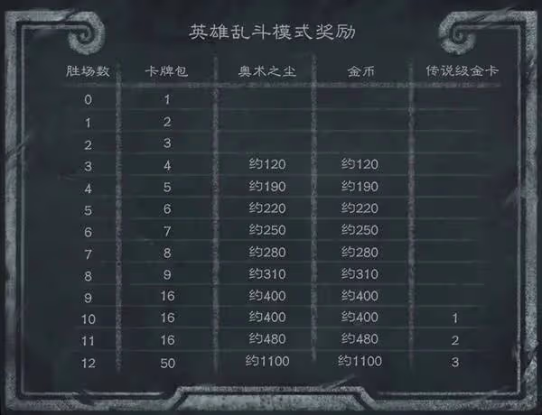 《爐石傳說》31.2補丁更新內容一覽