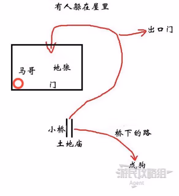 《黑神話：悟空》舊撥浪鼓支線攻略