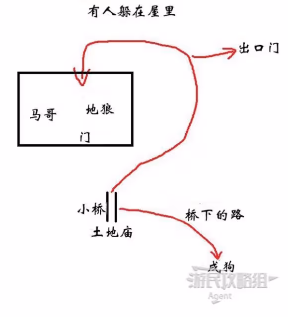 《黑神話:悟空》沙國三王子支線攻略