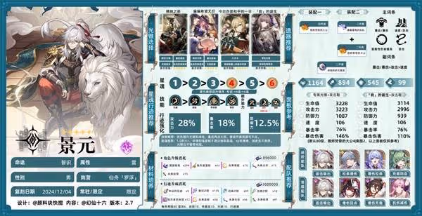 《崩壞:星穹鐵道》景元全面培養一圖流