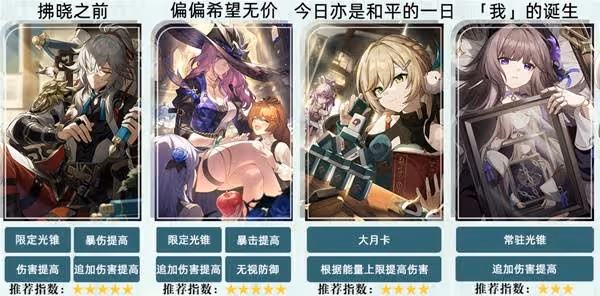 《崩壞:星穹鐵道》景元全面培養一圖流