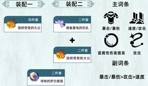 《崩壞:星穹鐵道》景元全面培養一圖流