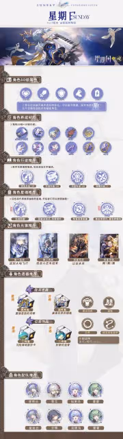 《崩壞:星穹鐵道》星期日詳細培養攻略