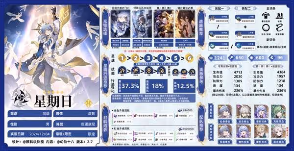《崩壞:星穹鐵道》星期日全方位養成一圖流