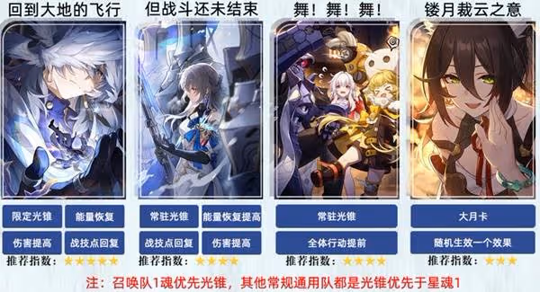 《崩壞:星穹鐵道》星期日全方位養成一圖流