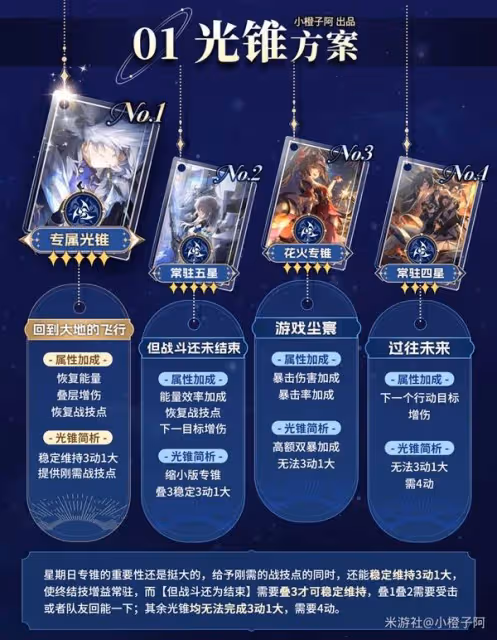 《崩壞:星穹鐵道》星期日全面培養攻略