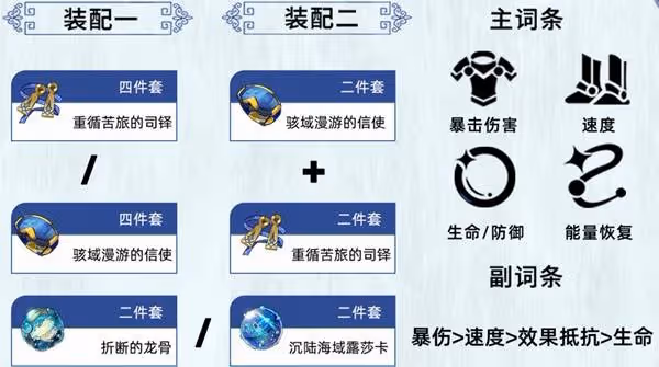 《崩壞:星穹鐵道》星期日全方位養成一圖流
