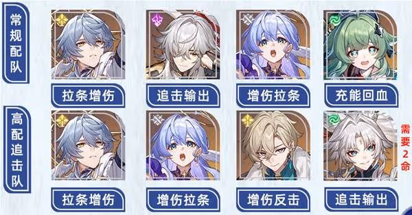 《崩壞:星穹鐵道》星期日全方位養成一圖流