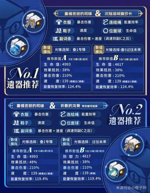 《崩壞:星穹鐵道》星期日全面培養攻略