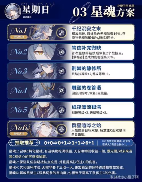 《崩壞:星穹鐵道》星期日全面培養攻略