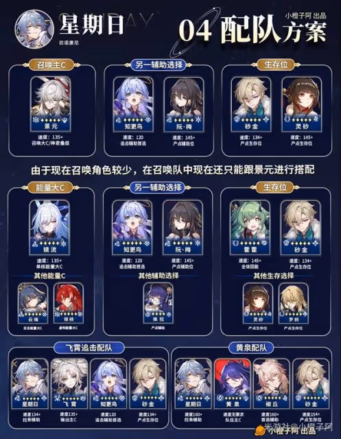 《崩壞:星穹鐵道》星期日全面培養攻略