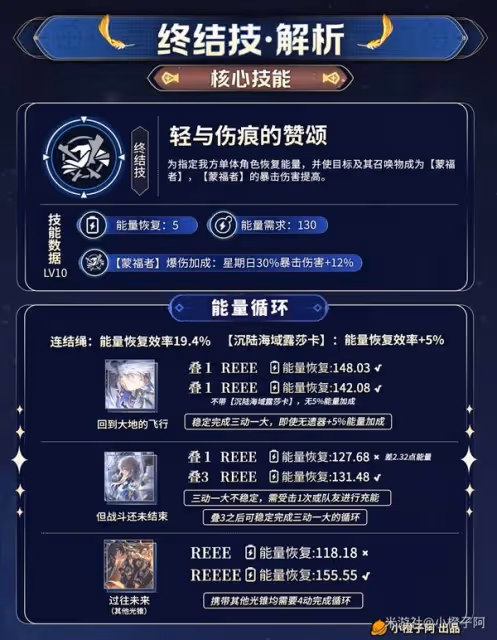 《崩壞:星穹鐵道》星期日全面培養攻略