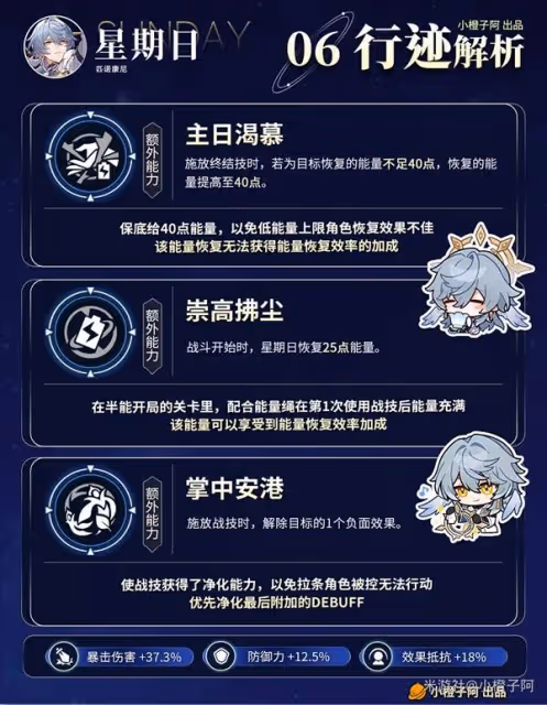 《崩壞:星穹鐵道》星期日全面培養攻略