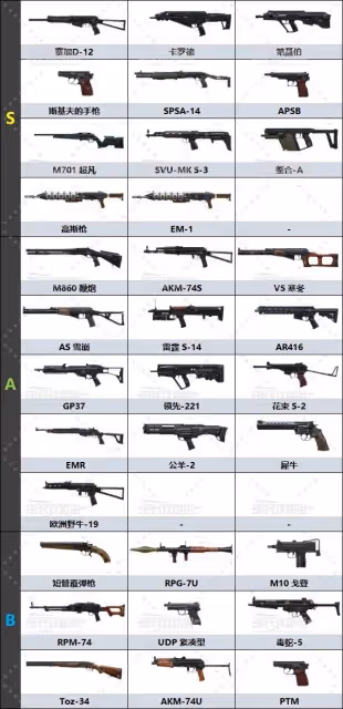 《潛行者2》強力武器排名及獲取方法