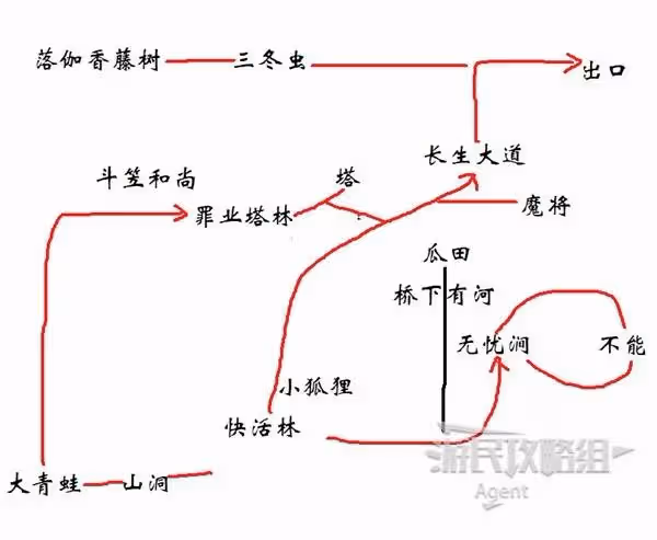《黑神話:悟空》第三章隱藏地圖開啟方法