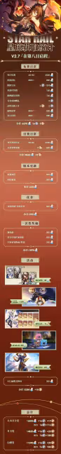 《崩壞:星穹鐵道》2.7版本星瓊統計