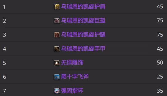 WLK懷舊服P3牌子裝兌換攻略 全職業凱旋紋章兌換優先級