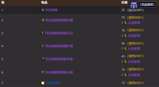 WLK懷舊服P3牌子裝兌換攻略 全職業凱旋紋章兌換優先級