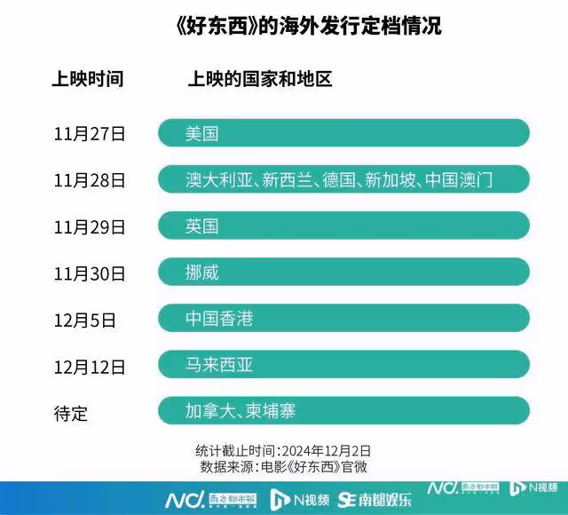 總票房破4億元,同款受歡迎,細數《好東西》的火爆與爭議