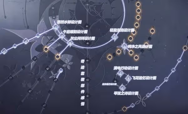 《無限暖暖》全能力套裝效果及獲取方法