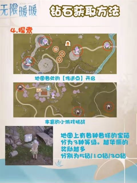 《無限暖暖》鑽石獲取攻略