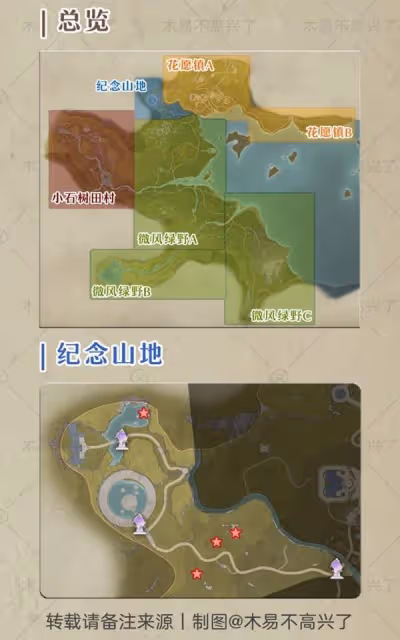 《無限暖暖》奇想星與傳送點位置標註