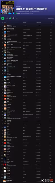 Spotify 公布2024最熱門華語歌曲!周杰倫多首經典歌曲上榜 菲道爾排名第二!