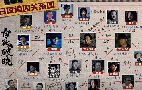 《白夜破曉》人物關係梳理,誰和誰是一夥的?