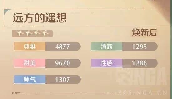 《無限暖暖》高數值套裝獲取方法