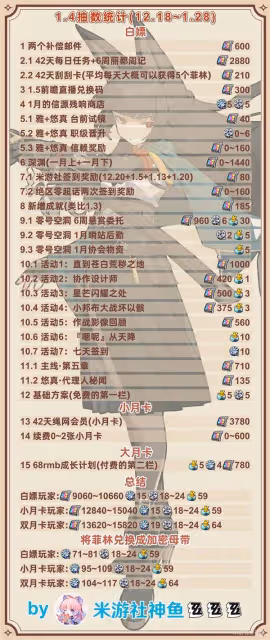《絕區零》1.4前瞻直播總結與兌換碼一覽