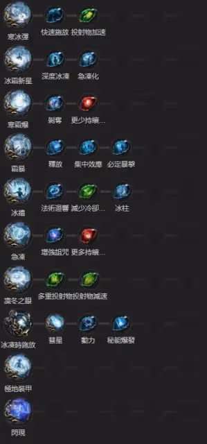 《流放之路2》冰法流風暴編織者BD分享