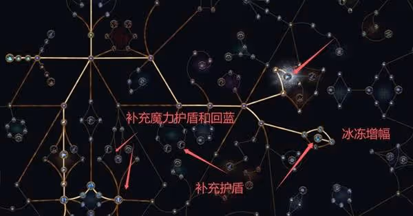 《流放之路2》冰法天賦加點與技能搭配參考