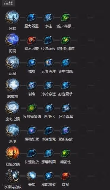 《流放之路2》女術士異界中後期冰火混合BD