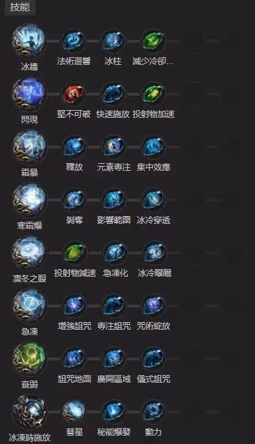《流放之路2》冰系風暴編織者劇情開荒BD