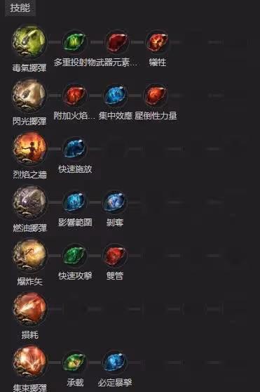 《流放之路2》博弈者開荒榴彈BD分享