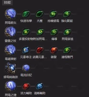 《流放之路2》銳眼電弓流BD參考