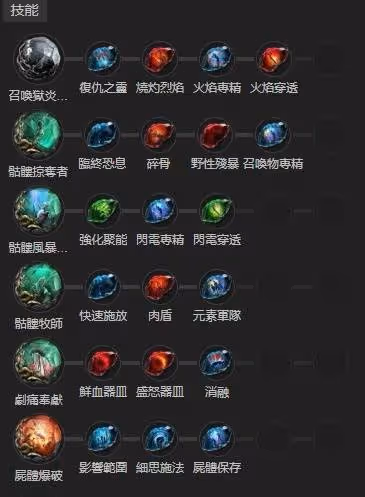 《流放之路2》獄術士純招流Build攻略