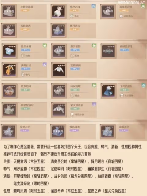 《無限暖暖》金薔薇套裝製作方法