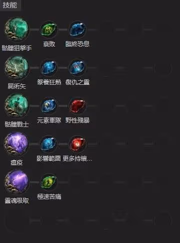 《流放之路2》純召流獄術士BD分享